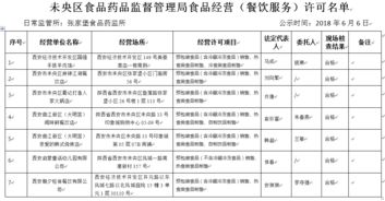 未央?yún)^(qū)食品藥品監(jiān)督管理局食品經(jīng)營許可與餐飲服務(wù)管理名單解析